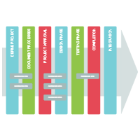 Development Model 13