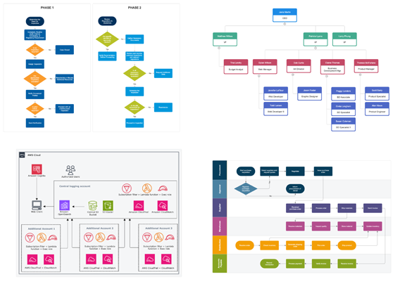 Collage of diagrams