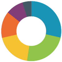 6-Piece Donut Diagram (Fractional)