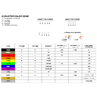 Capacitor Color Code
