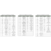 NECA Abbreviations