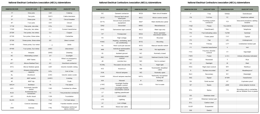 Example Image: NECA Abbreviations