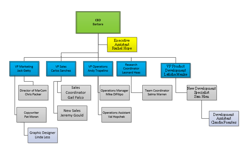 Org chart in Visio