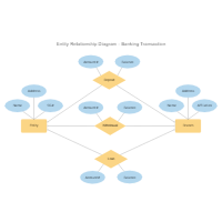 Banking Transaction Entity Relationship Diagram