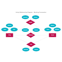 Banking Transaction Entity Relationship Diagram