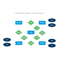 Corporate Entity Relationship Diagram