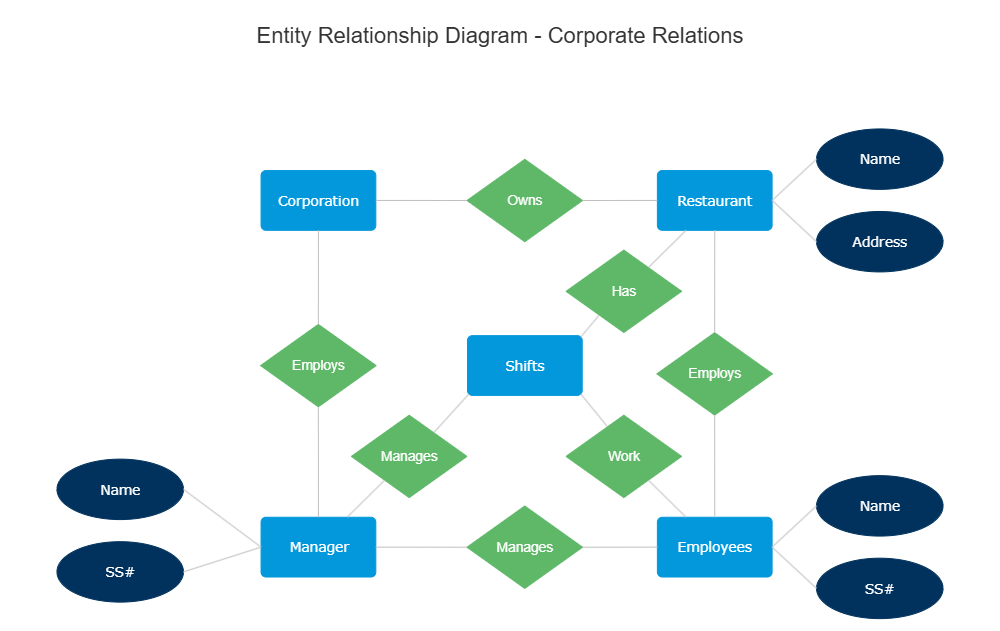 Example Image: Corporate Entity Relationship Diagram