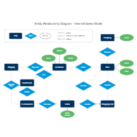 Entity Relationship Diagrams