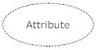 Derived Attribute - ERD Symbol