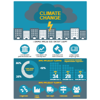Environmental Infographic - Climate Change
