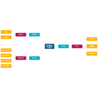 Basic Elements of an Effective Estate Plan