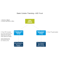 Basic Estate Planning - AB Trust