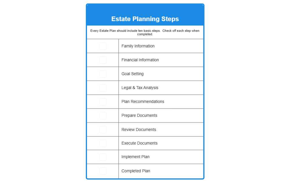 Example Image: Estate Planning Steps