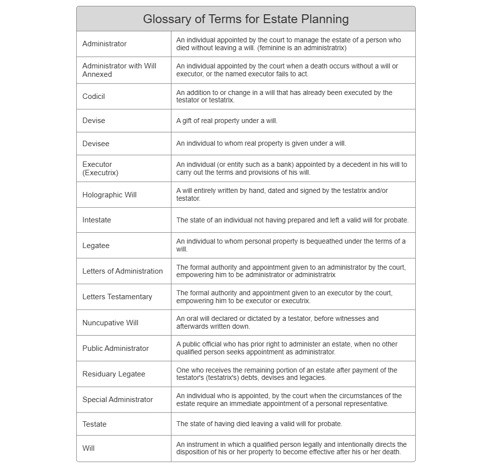 Example Image: Glossary of Terms for Estate Planning