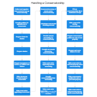 Handling a Conservatorship