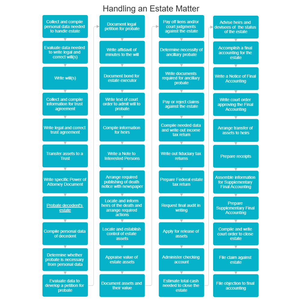Example Image: Handling an Estate Matter