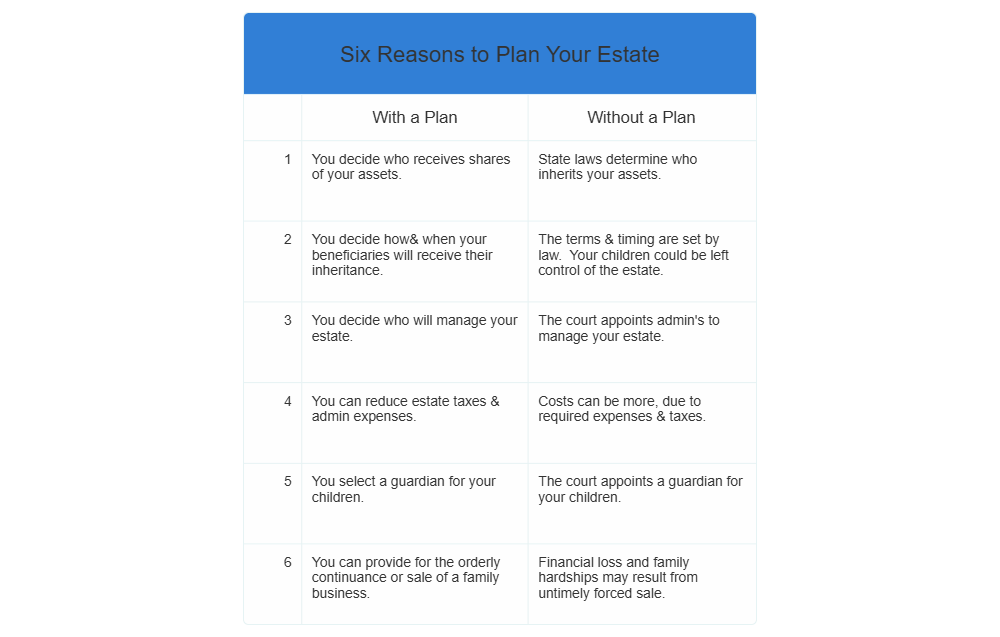 Example Image: Reasons to Plan Your Estate