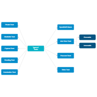 Types of Trusts