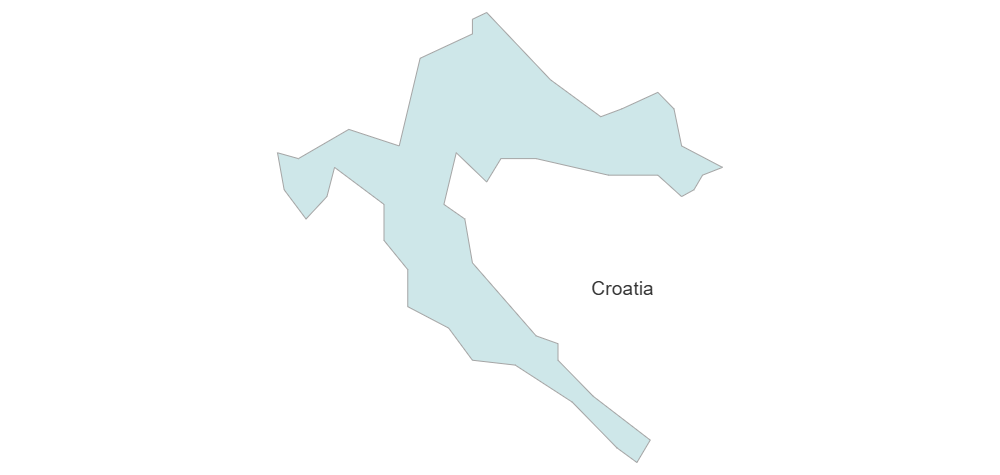Example Image: Croatia