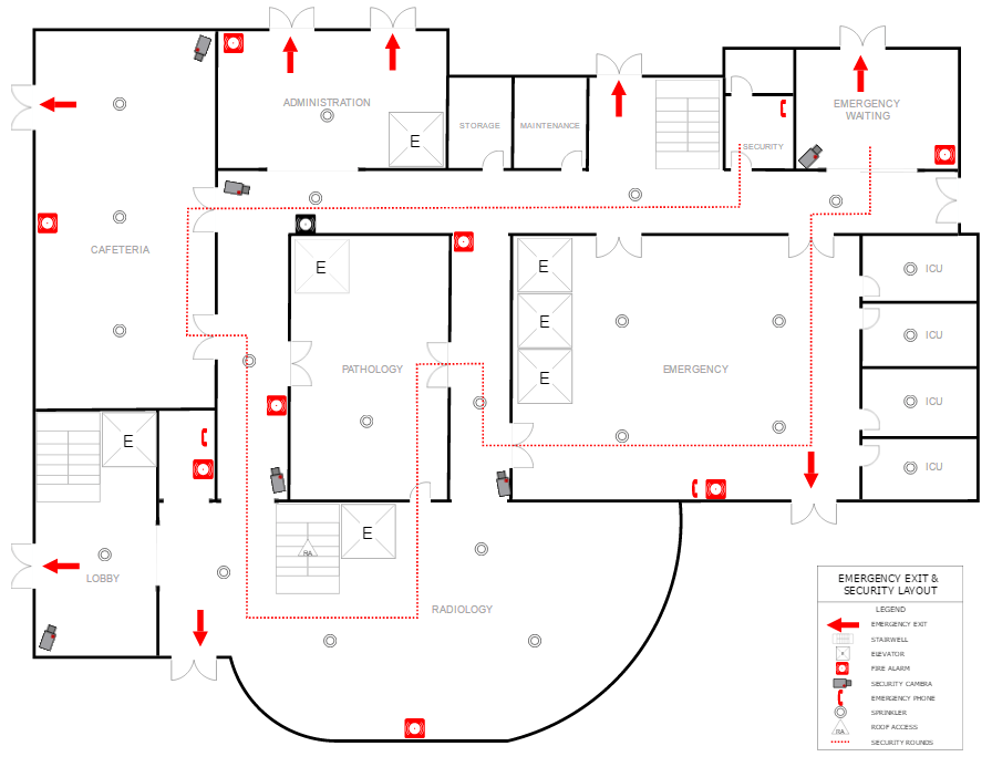 healthcare facility emergency planning example