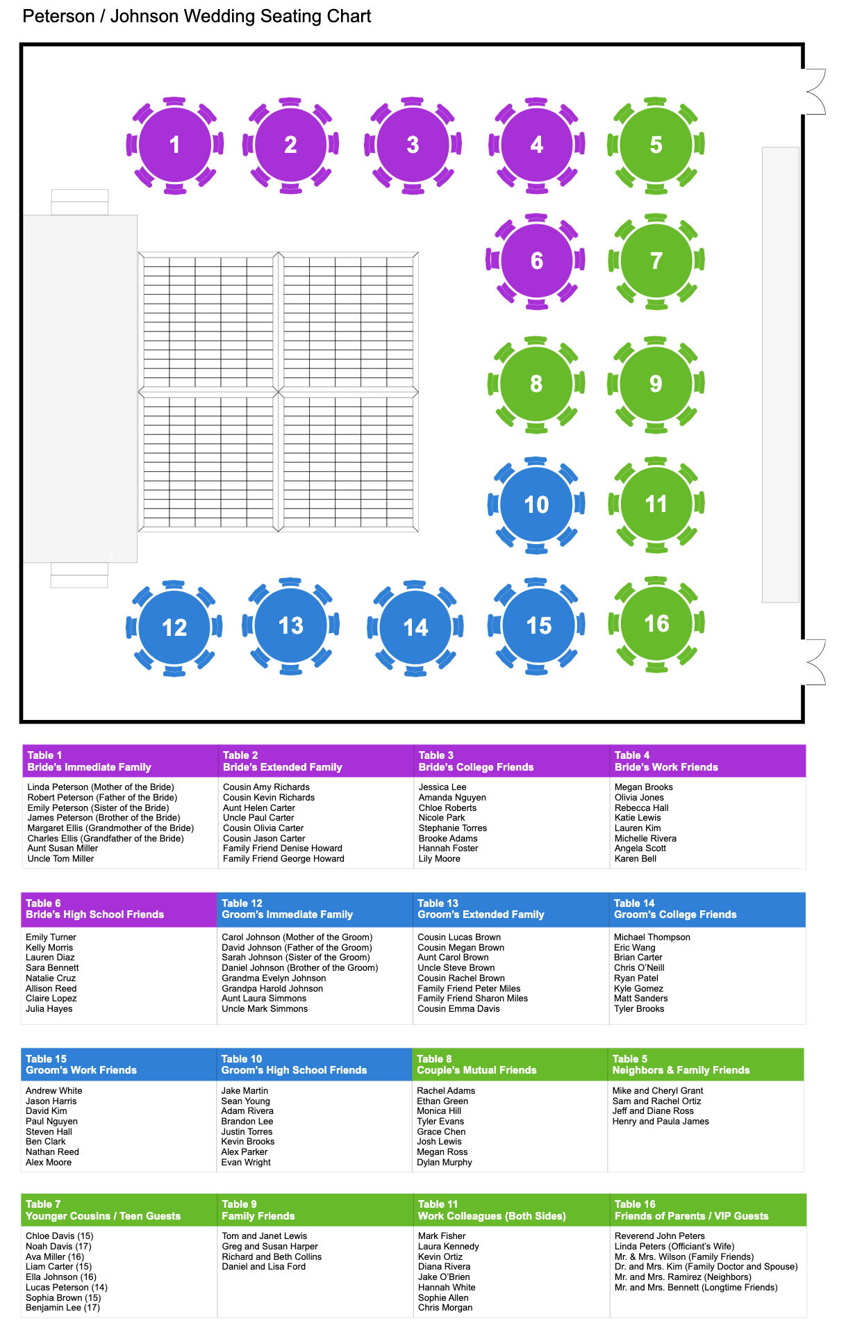 Event plan with guest list