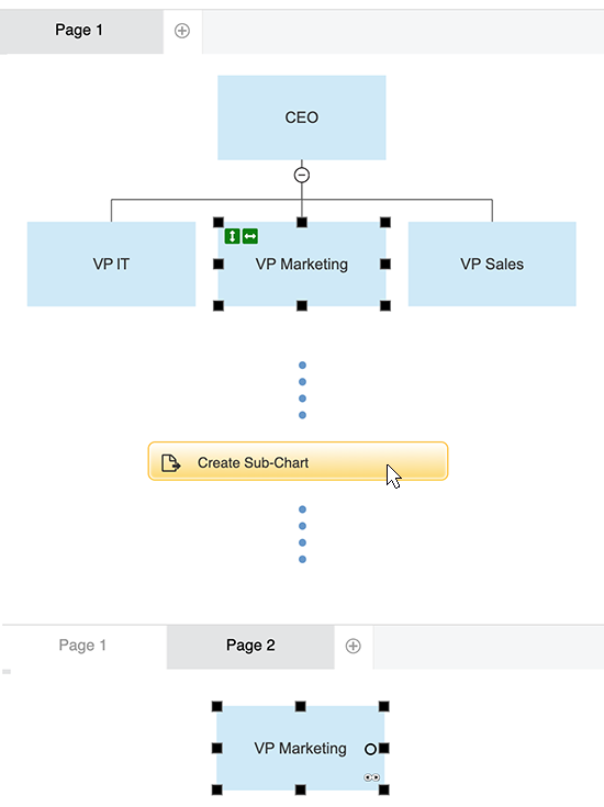 Create subcharts