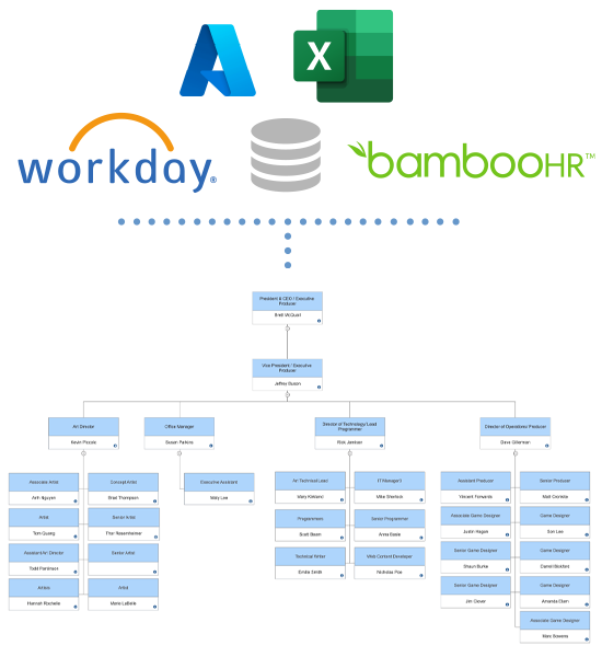 Create subcharts