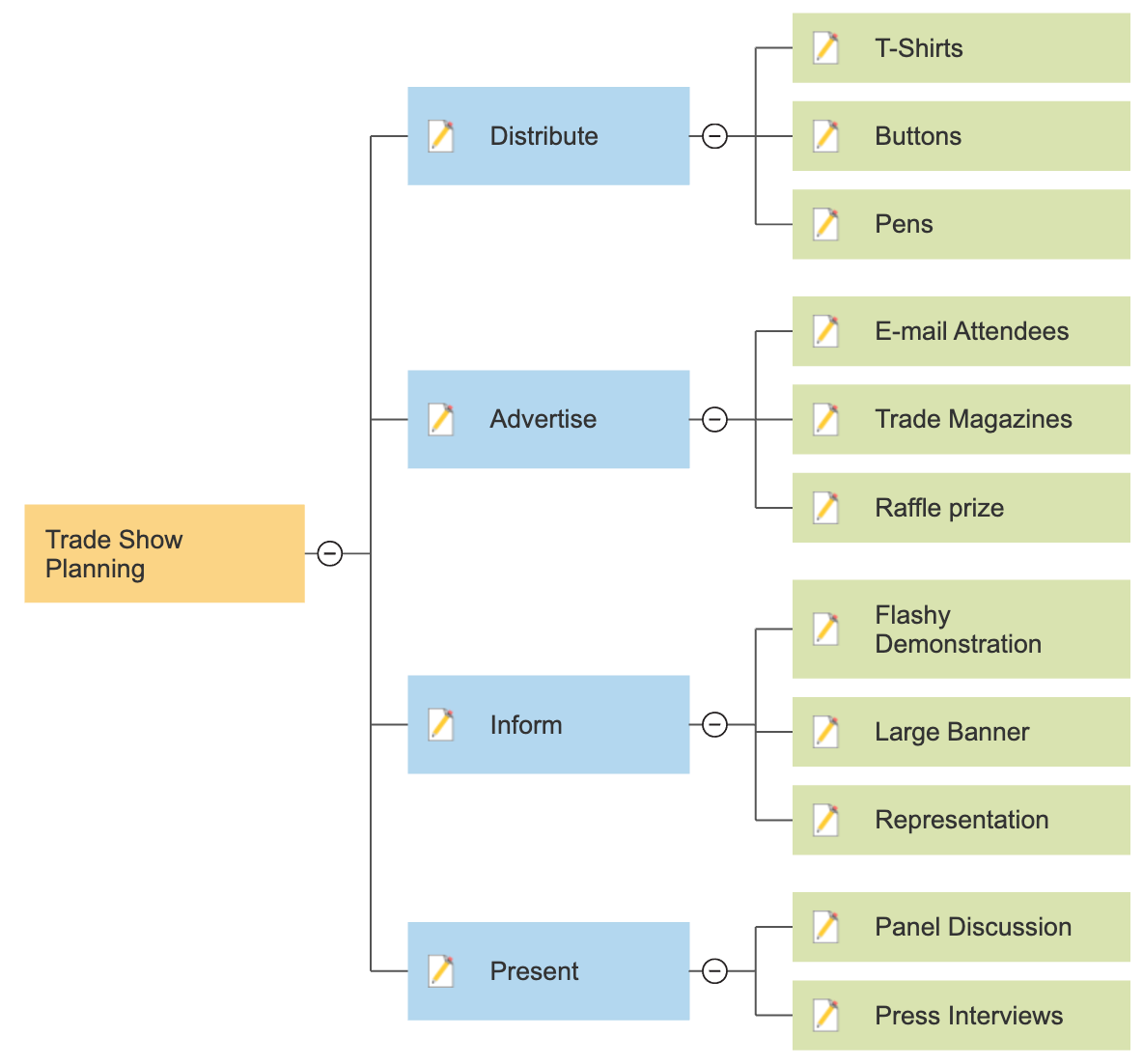 SmartDraw meeting mind map