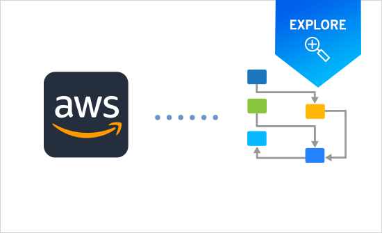 Visualize Your AWS Architecture Automatically