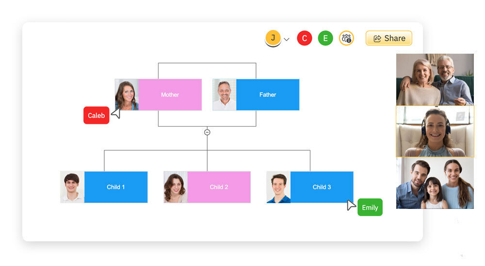 Collaborate on Family Trees