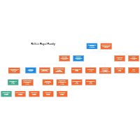 British Royal Family Tree