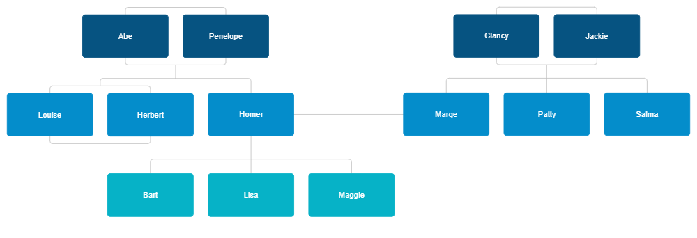Example Image: Connected Family Trees