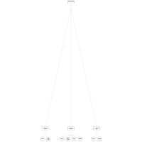 Fault Tree Example - Doorbell Failure