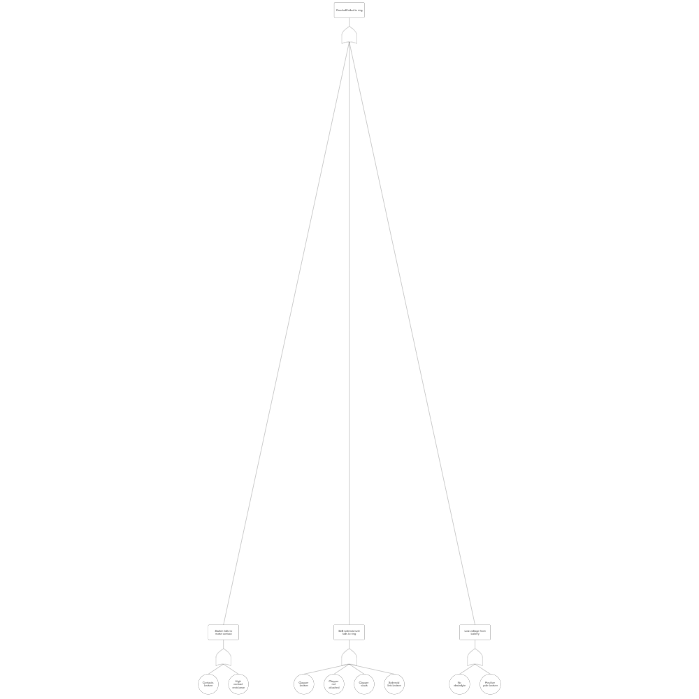 Example Image: Fault Tree Example - Doorbell Failure
