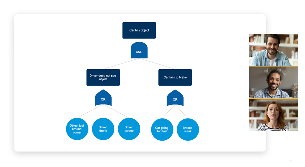 Collaborate on Fault Trees