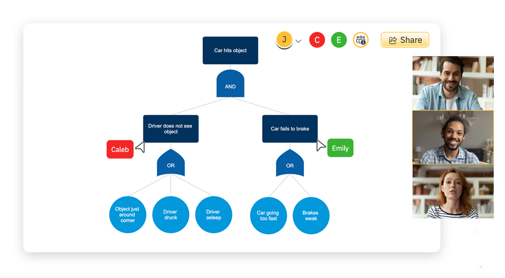 Collaborate on Fault Trees