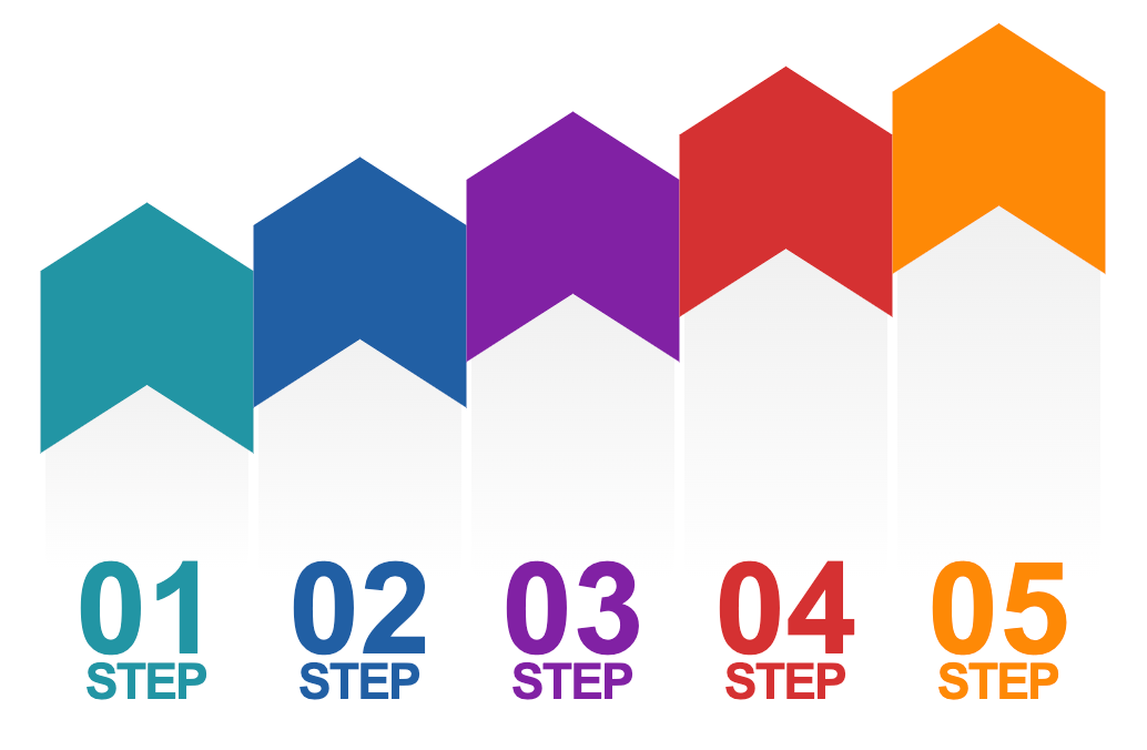 Fault Tree steps