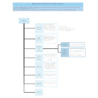 Federal Court Practice and Procedure