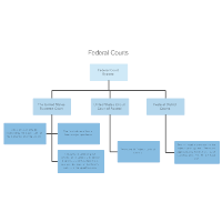 Federal Courts