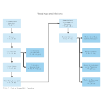 Federal Court Pleadings and Motions