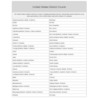 United States District Courts