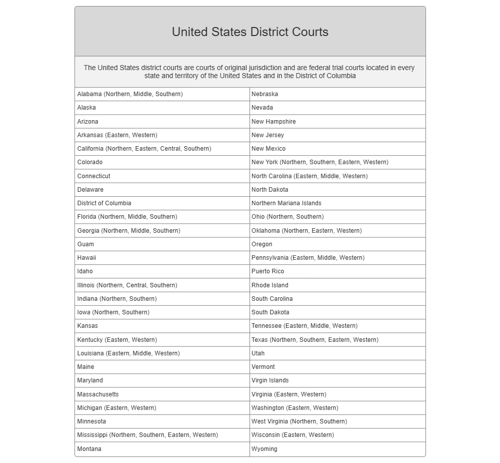 Example Image: United States District Courts