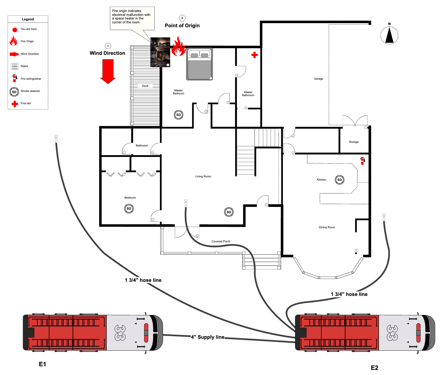 Fire incident report example