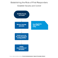 Establishing the Role of First Responders - Establish Security and Control
