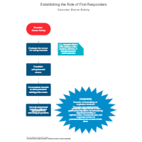 Establishing the Role of First Responders - Exercise Scene Safety