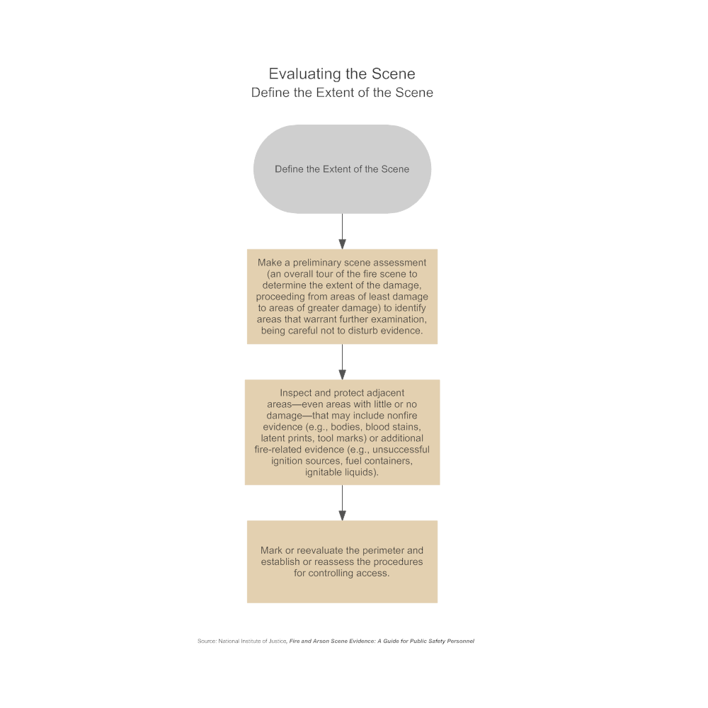 Example Image: Evaluating the Scene - Define the Extent of the Scene