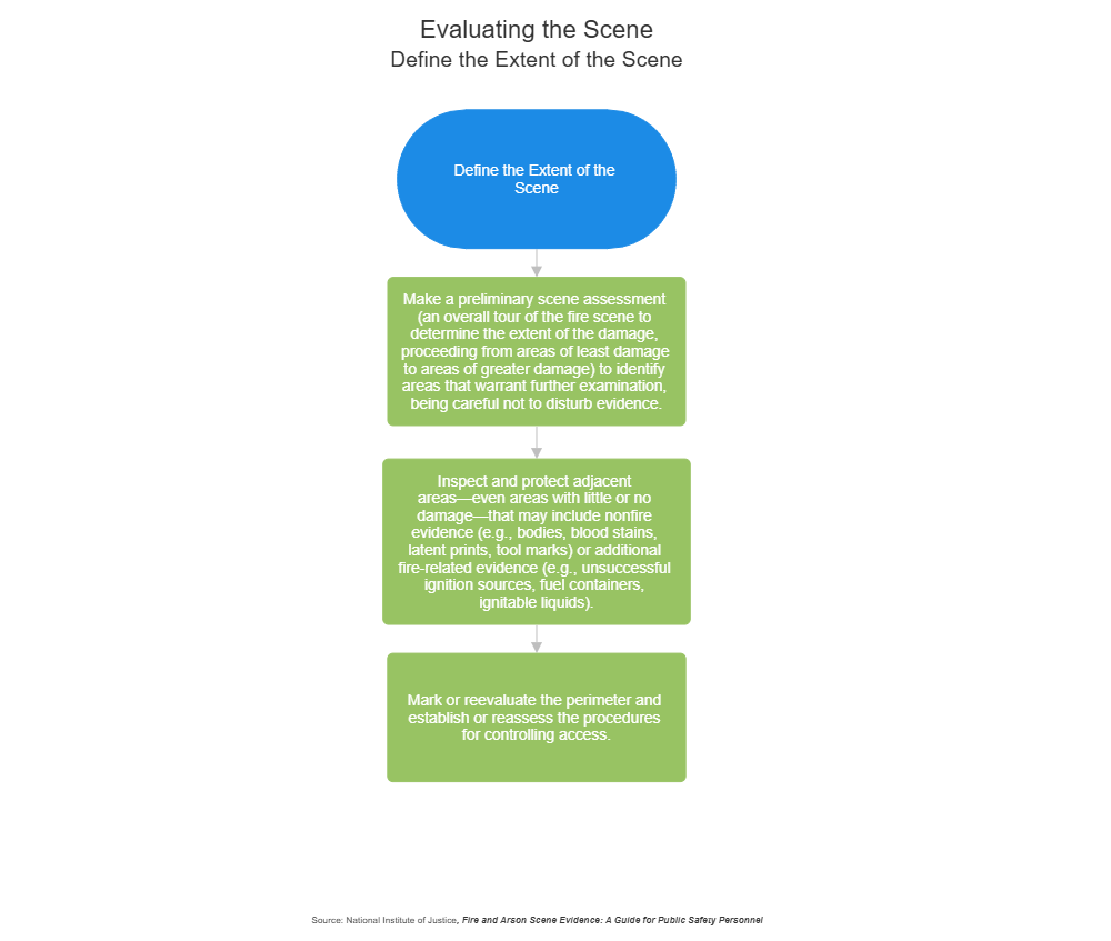 Example Image: Evaluating the Scene - Define the Extent of the Scene