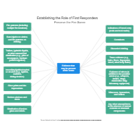 Preserve the Fire Scene - Evidence that May be Present at the Scene