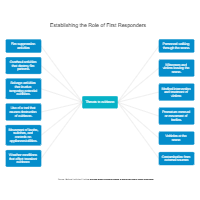 Preserve the Fire Scene - Threats to Evidence