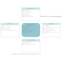 Five Forces Analysis Example - 3